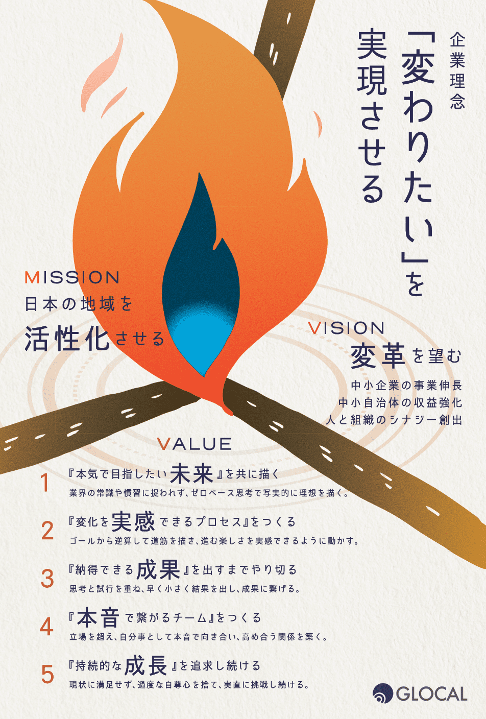 グローカルコンセプトイメージpurpose