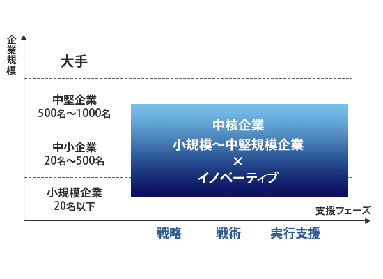 イノベーター理論