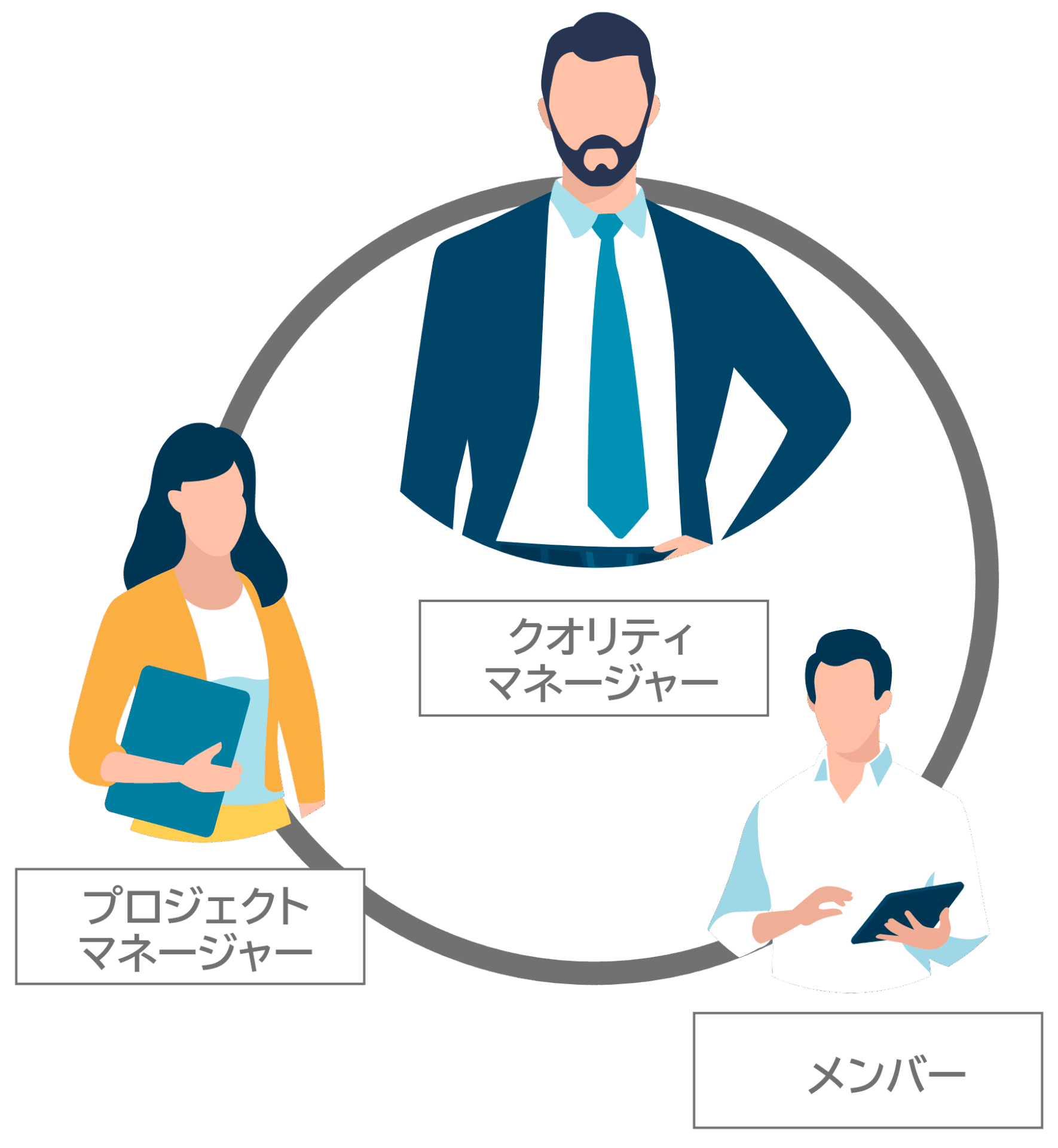 プロジェクト体制