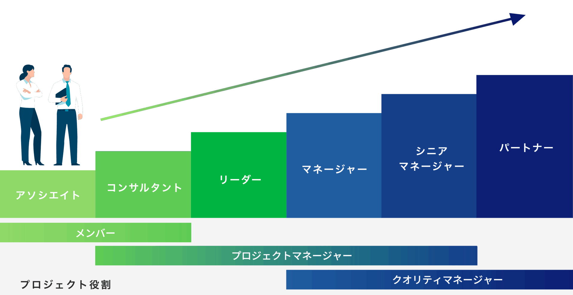 成長ステップイメージ