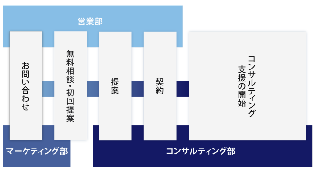 仕事の流れ