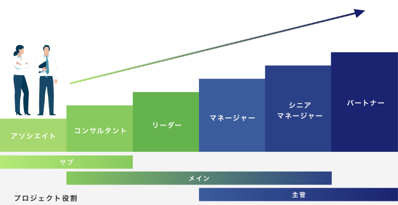 成長ステップイメージ