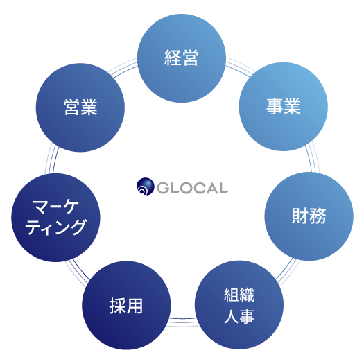 300社以上の提携パートナー