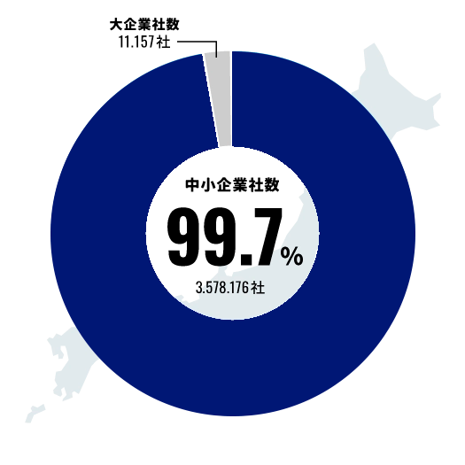 中小企業支援の実績多数