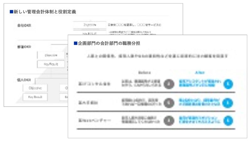 アクションプランの推進体制構築のアウトプットイメージ