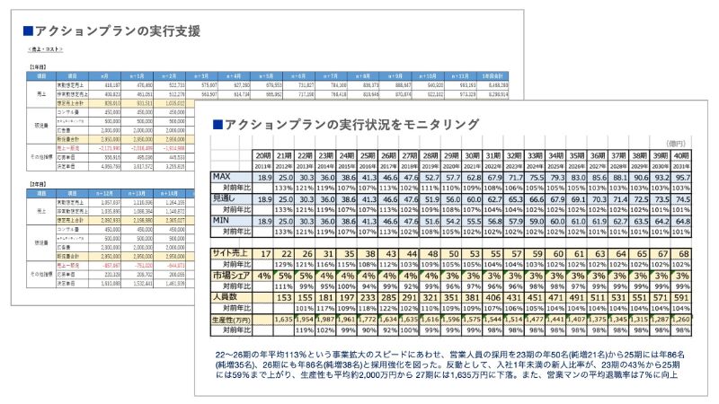 アクションプランの実行支援のアウトプットイメージ