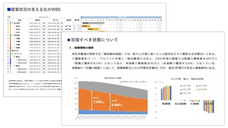 期限と目指すべきレベルのすり合わせのアウトプットイメージ