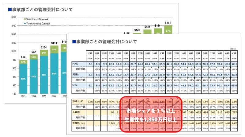 管理会計情報活用の詳細把握のアウトプットイメージ