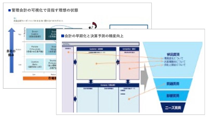 管理会計で目指す状態の明確化のアウトプットイメージ