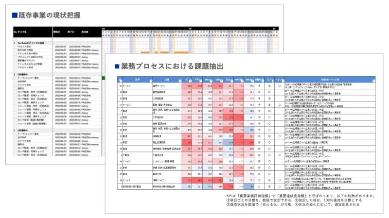 既存事業の現状把握と課題抽出のアウトプットイメージ