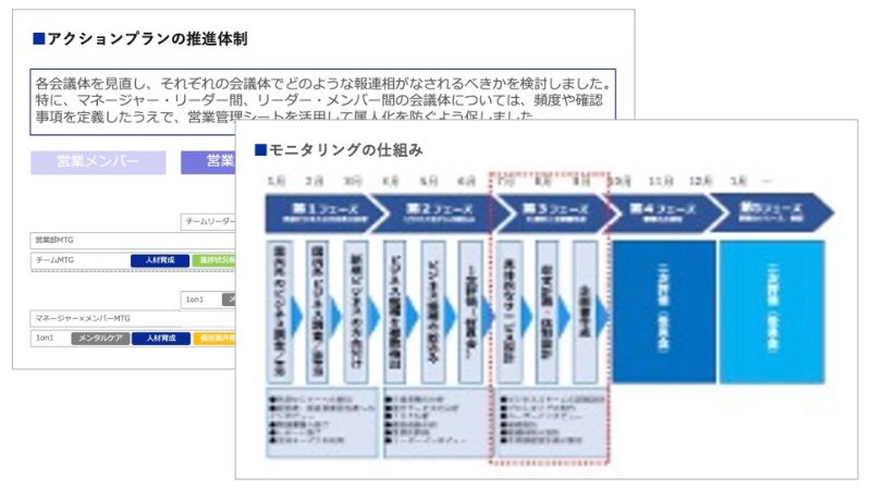 アクションプランの推進体制構築のアウトプットイメージ