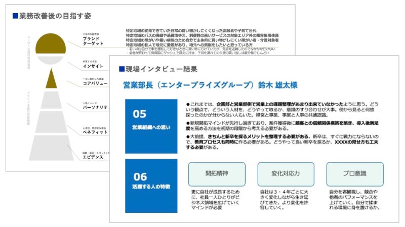 業務改善で事業が目指す理想像の把握と明確化のアウトプットイメージ