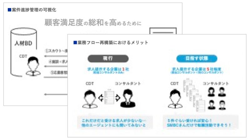 現状把握ヒアリングにおける現場社員への配慮のアウトプットイメージ