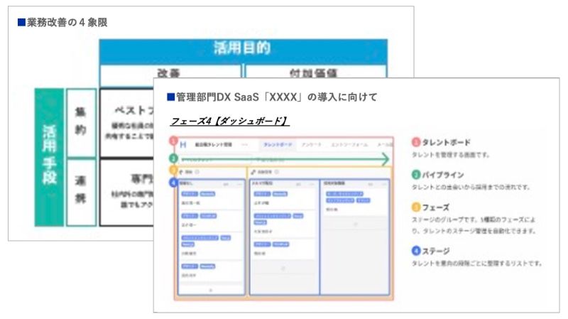 生産性向上の具体的施策検討のアウトプットイメージ