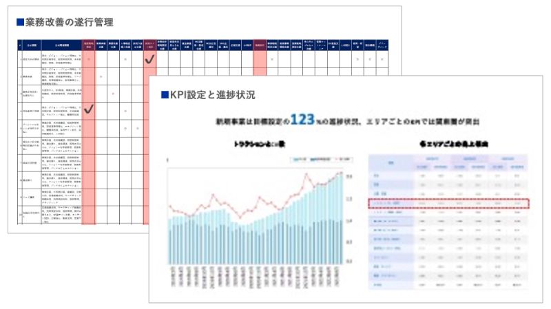 業務改善遂行状況をモニタリングするKPI設定のアウトプットイメージ