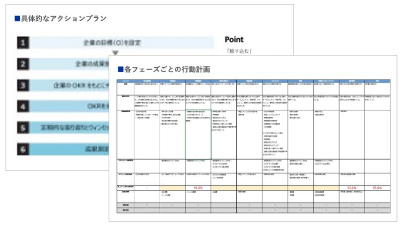 アクションプランの作成のアウトプットイメージ