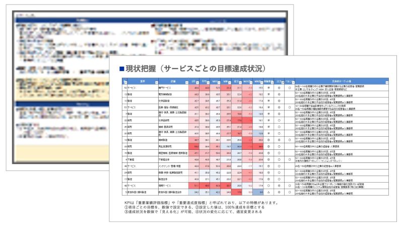 事業の現状把握と課題抽出のアウトプットイメージ