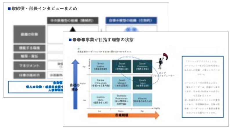 事業が目指す理想像の把握と明確化のアウトプットイメージ