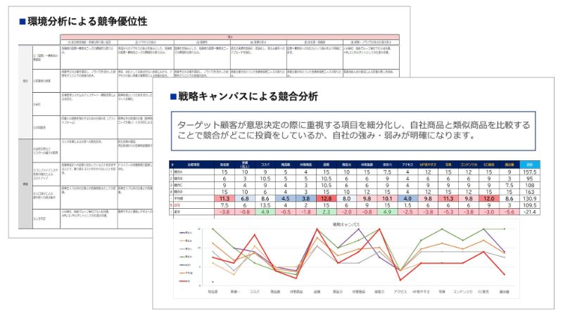 環境分析による競争優位性の発見のアウトプットイメージ