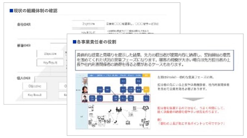 現状の組織体制の確認のアウトプットイメージ