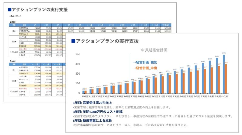 アクションプランの実行支援のアウトプットイメージ