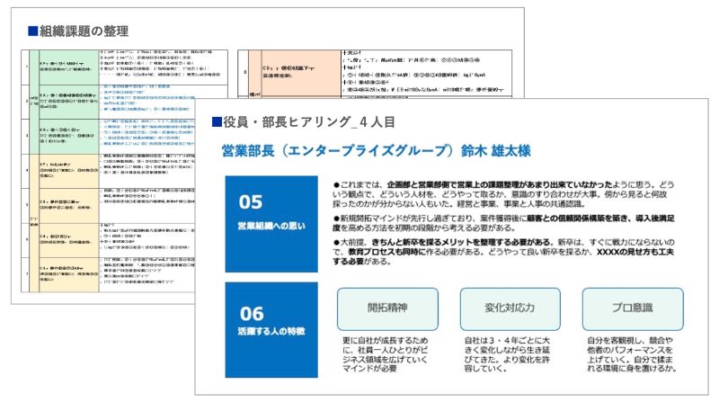 組織課題の整理のアウトプットイメージ