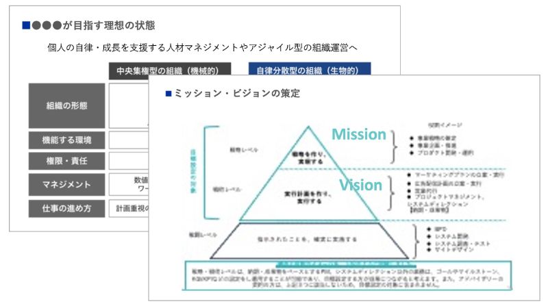 新体制における「ビジョン」の策定のアウトプットイメージ