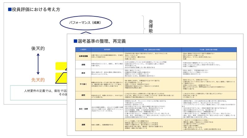 新幹部選定基準の策定のアウトプットイメージ