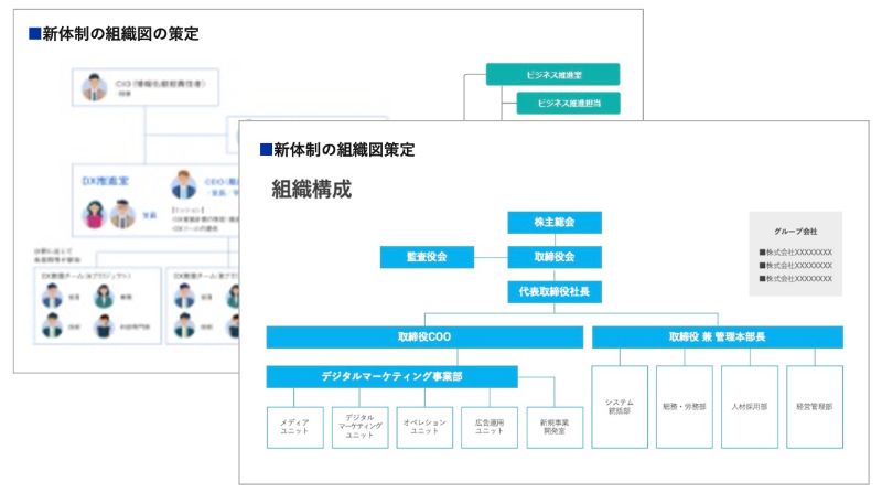 新体制の組織図の策定のアウトプットイメージ