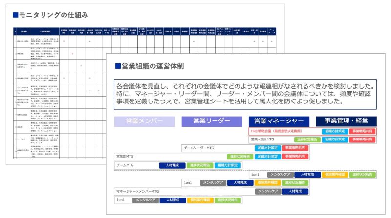 アクションプランの推進体制構築のアウトプットイメージ