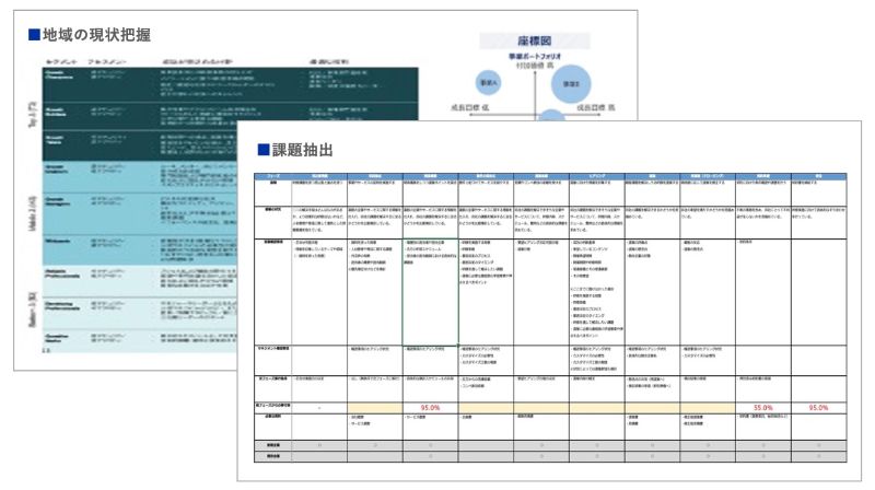 地域の現状把握と課題抽出のアウトプットイメージ