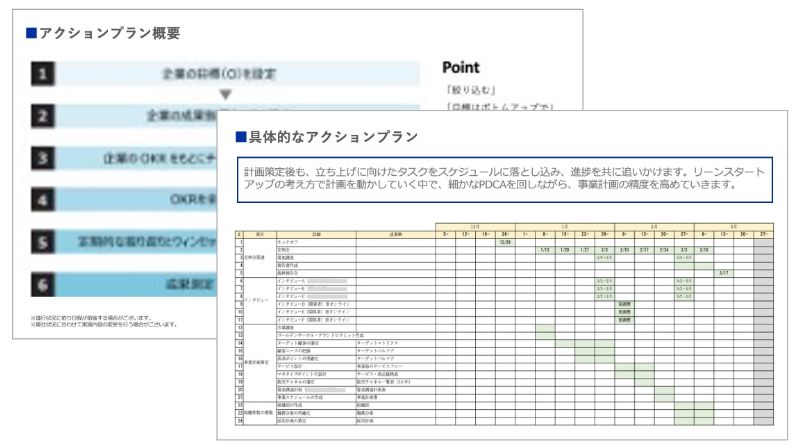 アクションプランの作成のアウトプットイメージ