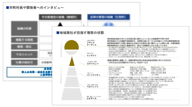 地域商社が目指す理想像の明確化のアウトプットイメージ