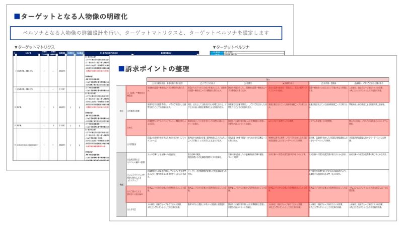 ターゲットとなる人物像の明確化のアウトプットイメージ