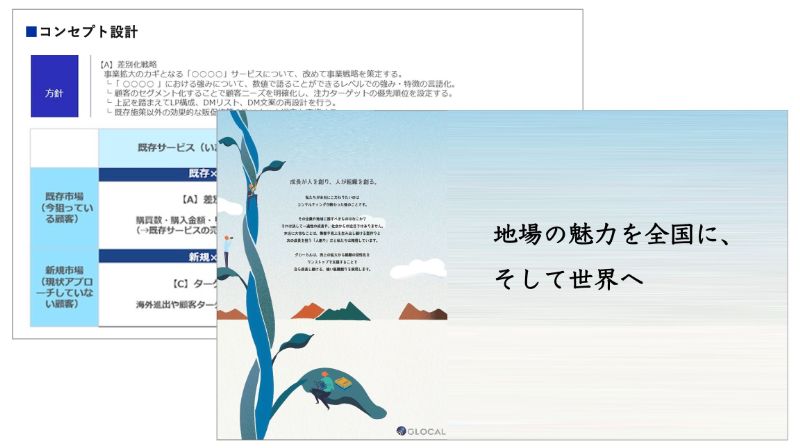 手掛ける事業のコンセプト設計のアウトプットイメージ