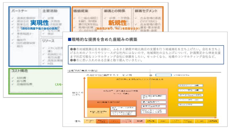 必要な経営リソースの算出とパートナー選定のアウトプットイメージ