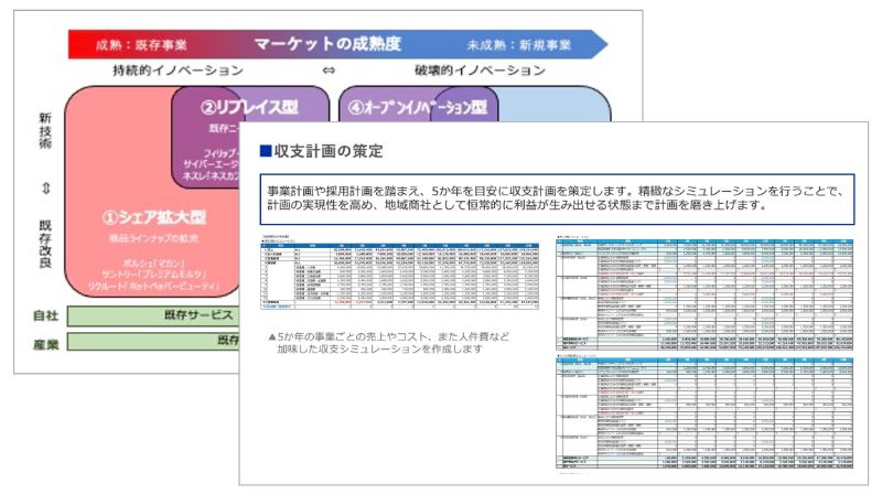 手掛ける事業の収支計画策定のアウトプットイメージ