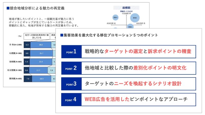 競合地域分析による魅力の再定義のアウトプットイメージ