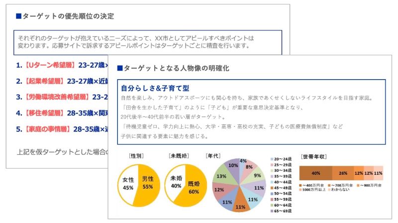 ターゲットとなる人物像の明確化のアウトプットイメージ