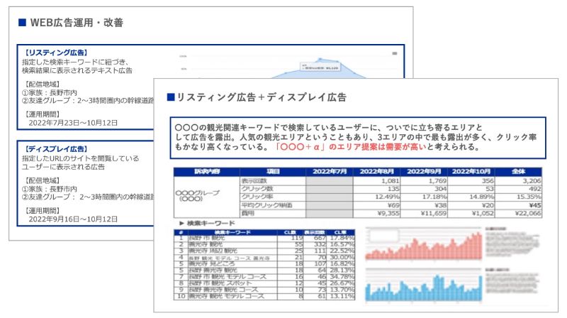 WEB広告運用・改善のアウトプットイメージ