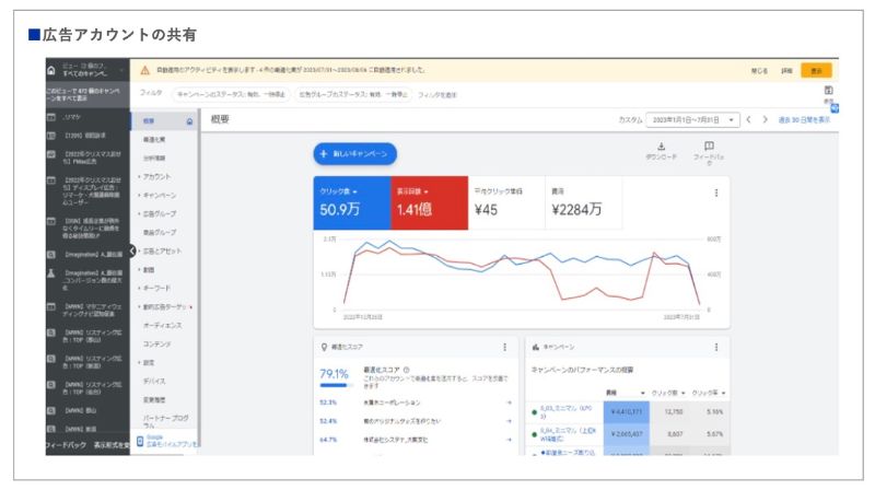 広告アカウントの共有のアウトプットイメージ