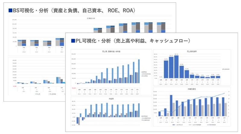 財務会計・管理会計情報の詳細把握のアウトプットイメージ