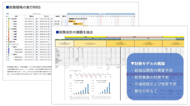 課題の解決に向けた仮説の構築のアウトプットイメージ