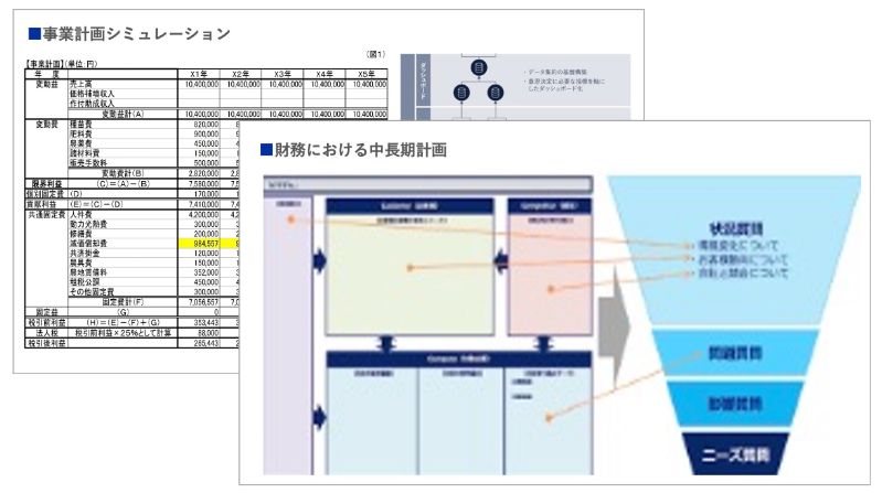 事業伸長を実現するための事業投資計画策定のアウトプットイメージ