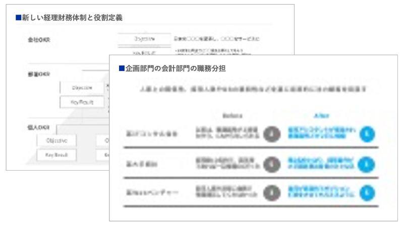 アクションプランの推進体制構築のアウトプットイメージ