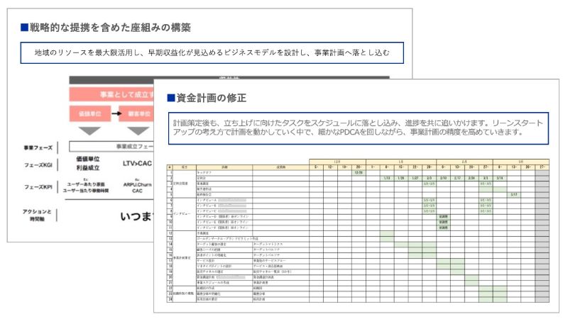 必要に応じた資金計画の修正のアウトプットイメージ