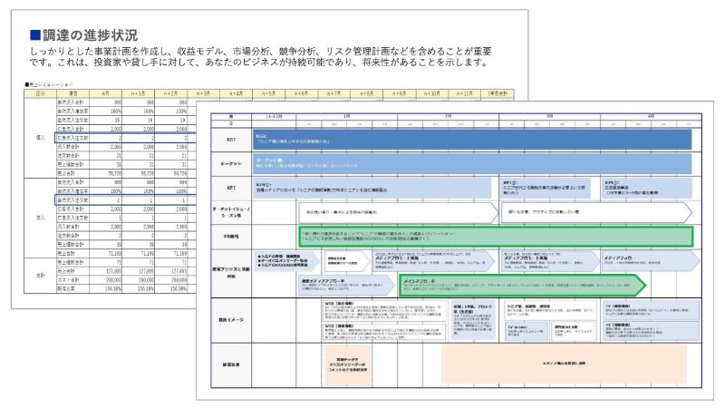 モニタリングの仕組み化のアウトプットイメージ