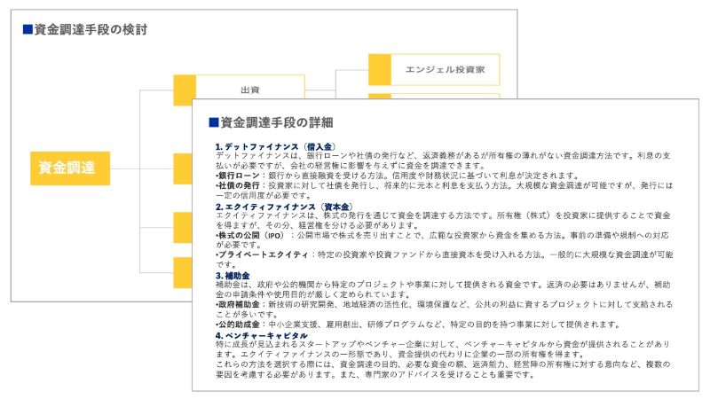 資金調達以外の手法の検討のアウトプットイメージ