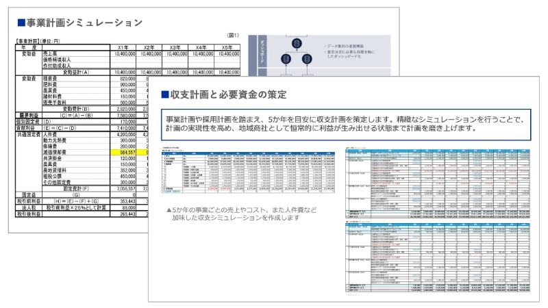 事業計画上必要な資金の算出のアウトプットイメージ