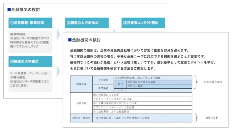 融資先金融機関の検討のアウトプットイメージ